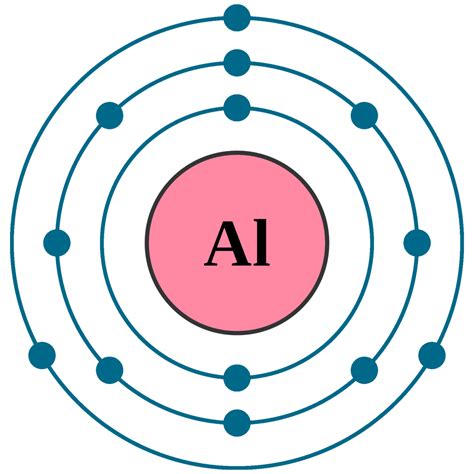 aluminium electronic configuration